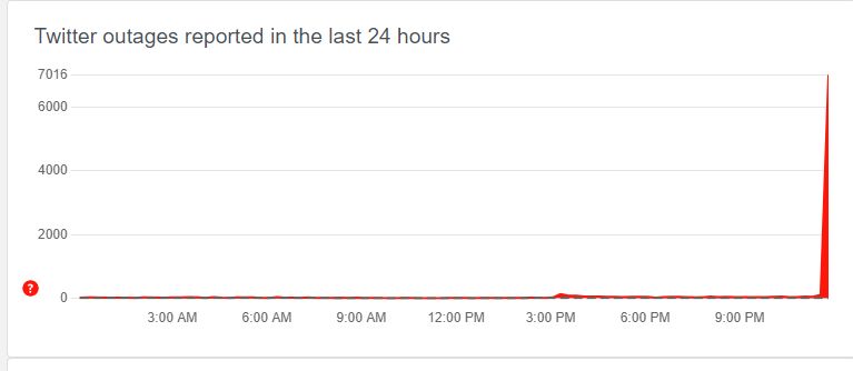 Image in @MarioNawfal's post: 🚨JUST IN: Twitter down worldwide, users unable to tweet https://t.co/k59wGeDXMz
