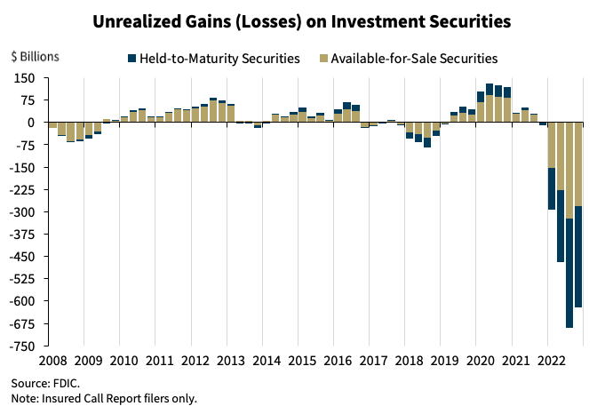 Image in @MarioNawfal's post: First thing that comes to mind when you see this chart https://t.co/9hUF5w5Lnd