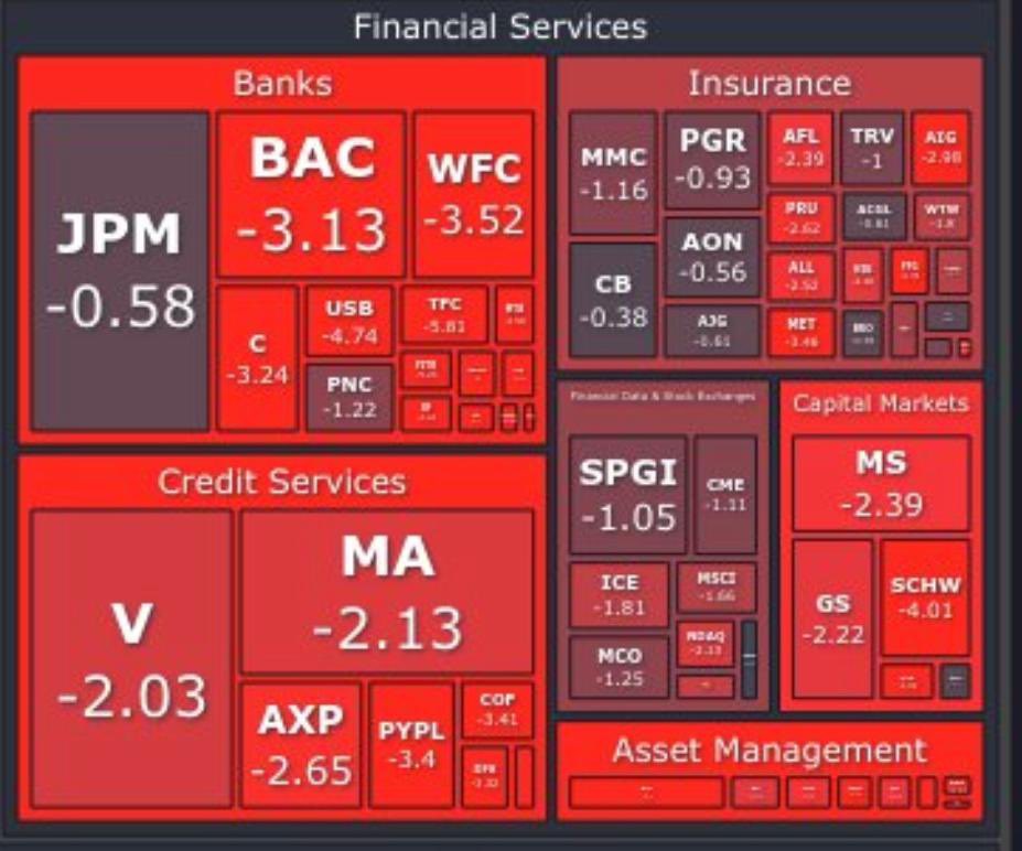 Image in @MarioNawfal's post: BREAKING: US Banking Crisis - Bank Shares Plummet
Shares of major U.S. regional banks fell furthe…