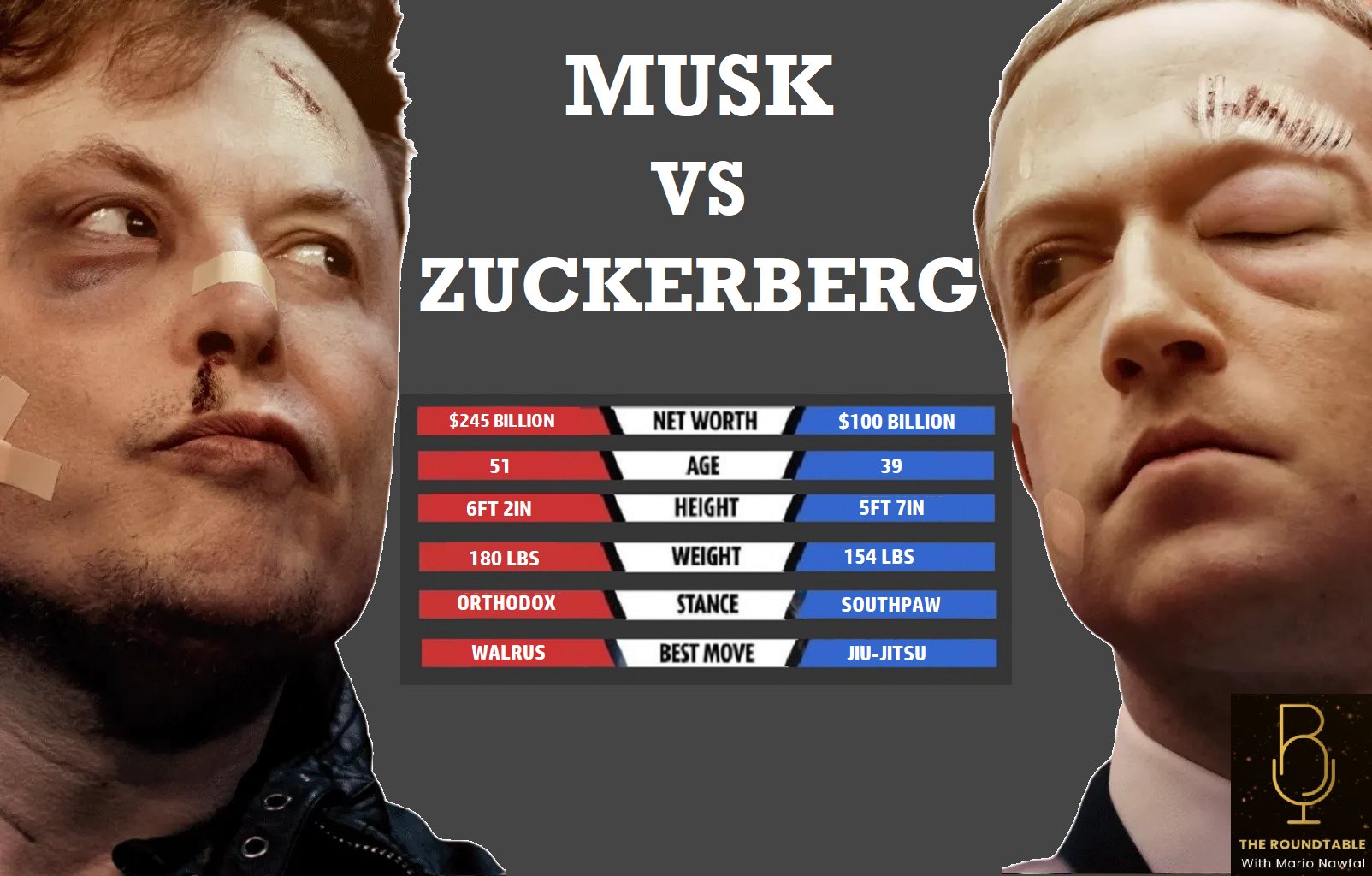 Image in @MarioNawfal's post: 🚨BREAKING: MUSK V.S ZUCKERBERG FIGHT CONFIRMED | WHO WILL WIN?
In a tweet today, Elon confirmed th…