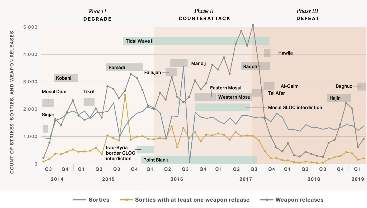 Image in @MarioNawfal's post: 🚨GAZA BOMBED MORE IN 6 DAYS THAN ISIS WAS IN A MONTH
Over a span of 6 days, a total of 6,000 bombs…