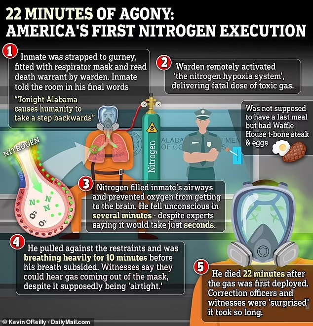 Image in @MarioNawfal's post: “TEXTBOOK EXECUTION” AS KILLER SHOOK IN AGONY
Alabama Attorney General Steve Marshall doubled down…