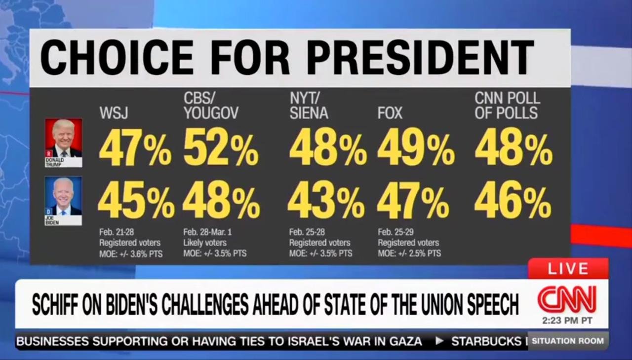 Image in @MarioNawfal's post: 🚨🇺🇸 NEW POLLS ARE OUT | RAZOR THIN MARGINS https://t.co/PgweEAJbA7