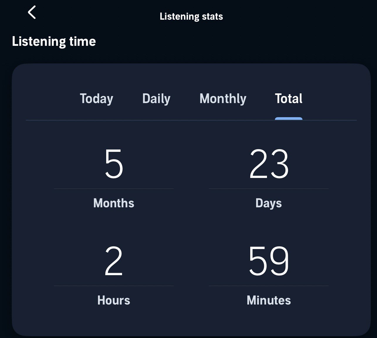 Image in @Wallface's post: 4,155 hours of Audible is crazy. 💀 https://t.co/280FtQOlVl