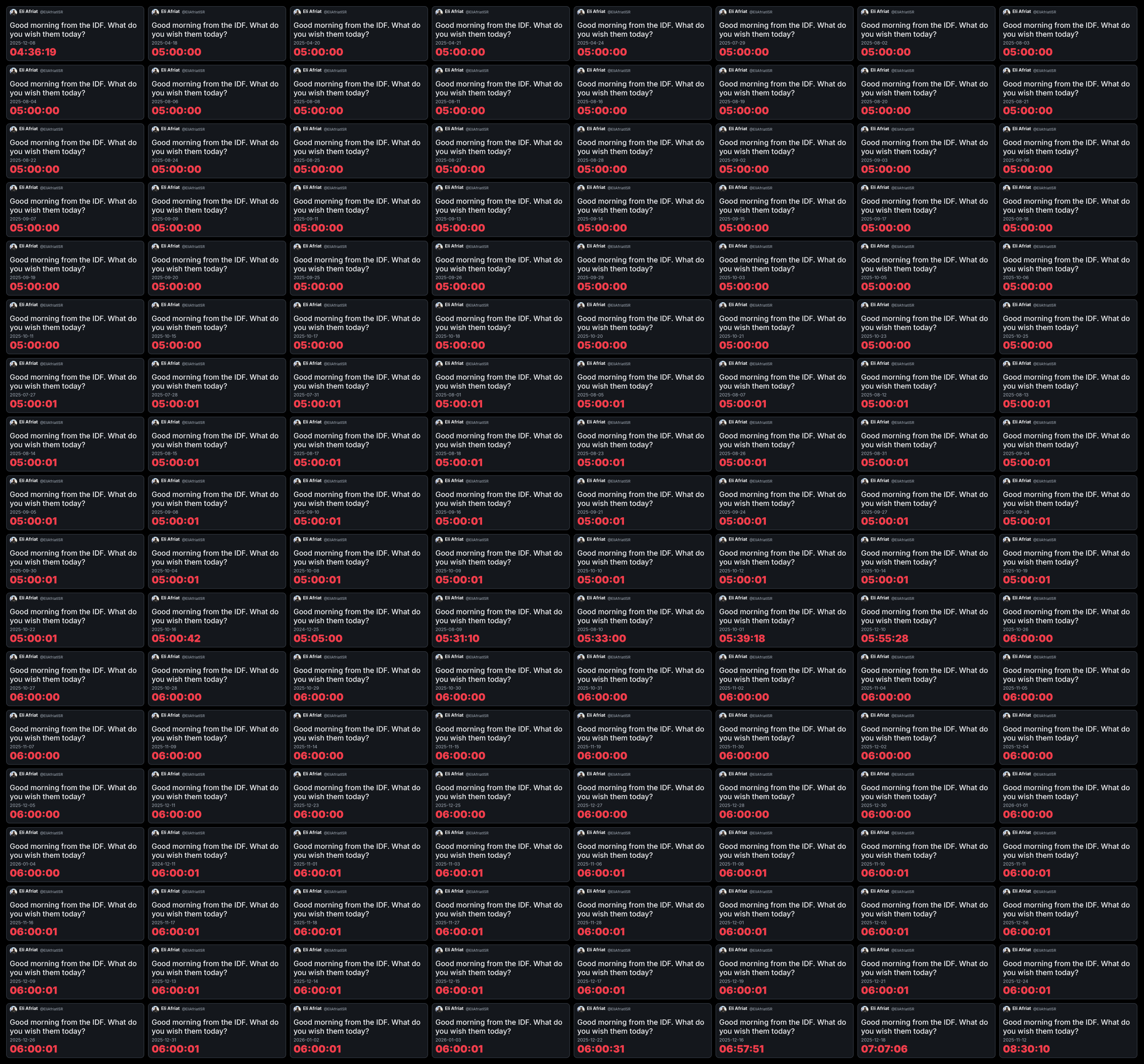 Image in @Wallface's post: Here are 576 of @EliAfriatISR repetitive posts.
First pic is the same post 144 times.
Each recycled…