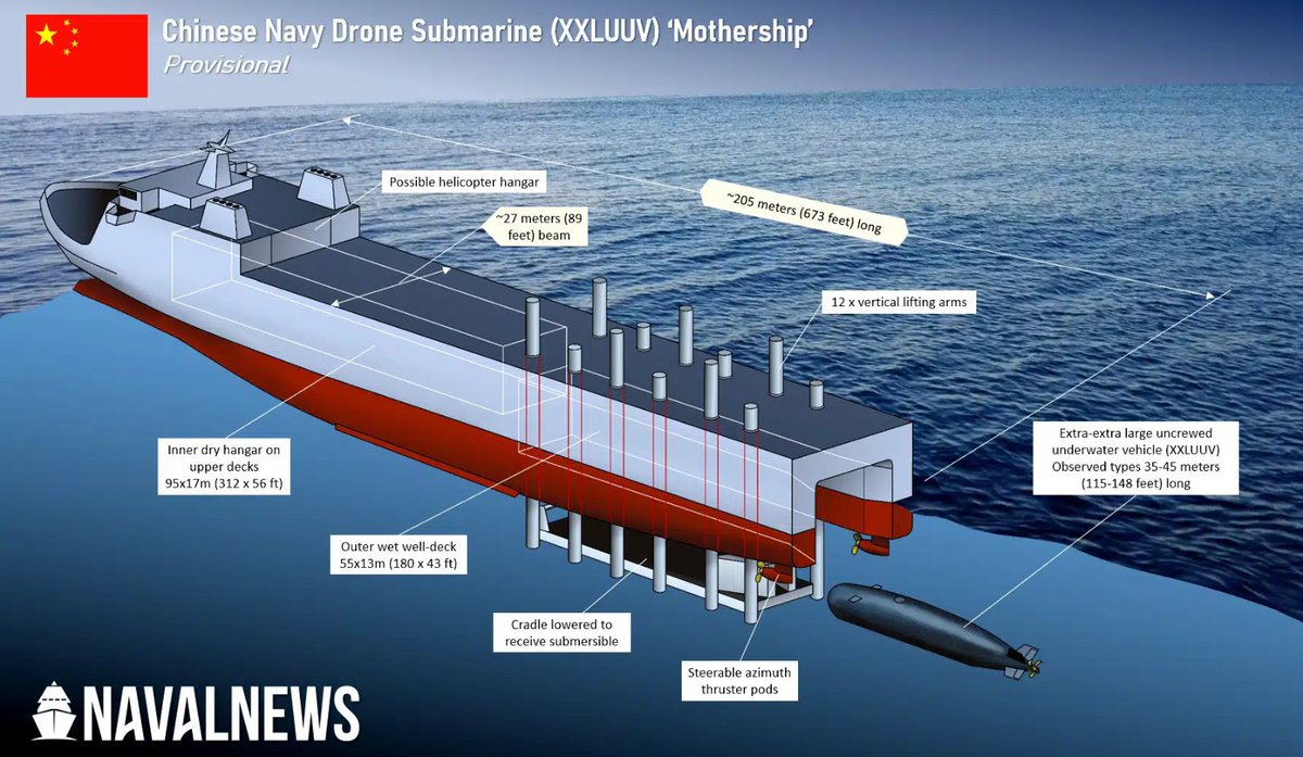 Image in @MarioNawfal's post: 🇨🇳China’s latest mega-weapon is being called a SUBMARINE DRONE MOTHERSHIP.
Satellite imagery over …
