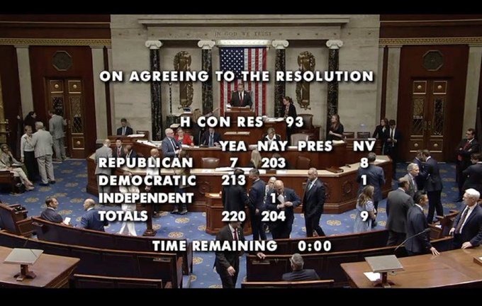 Image in @MarioNawfal's post: 🇺🇸🇮🇷 For the third time, the House has voted to end the war with Iran.
The latest War Powers resol…
