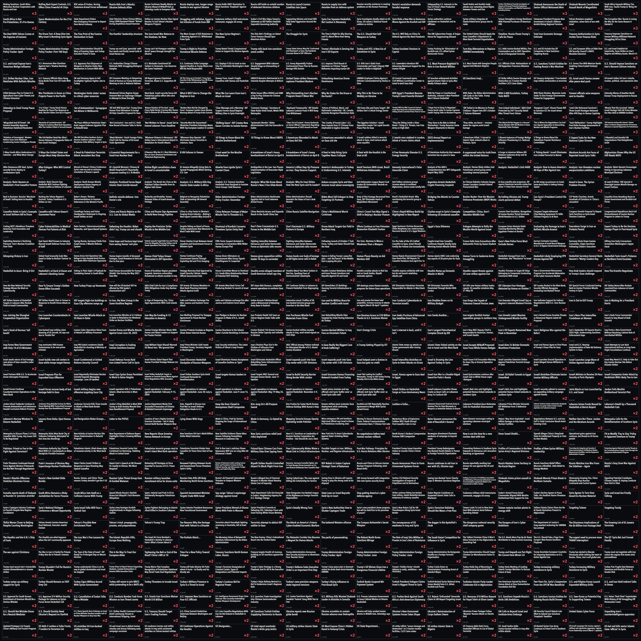 Image in @Wallface's post: Bro's an FDD research fellow. Y'all cited your own work 8,330 times across 3,000 articles,
really s…
