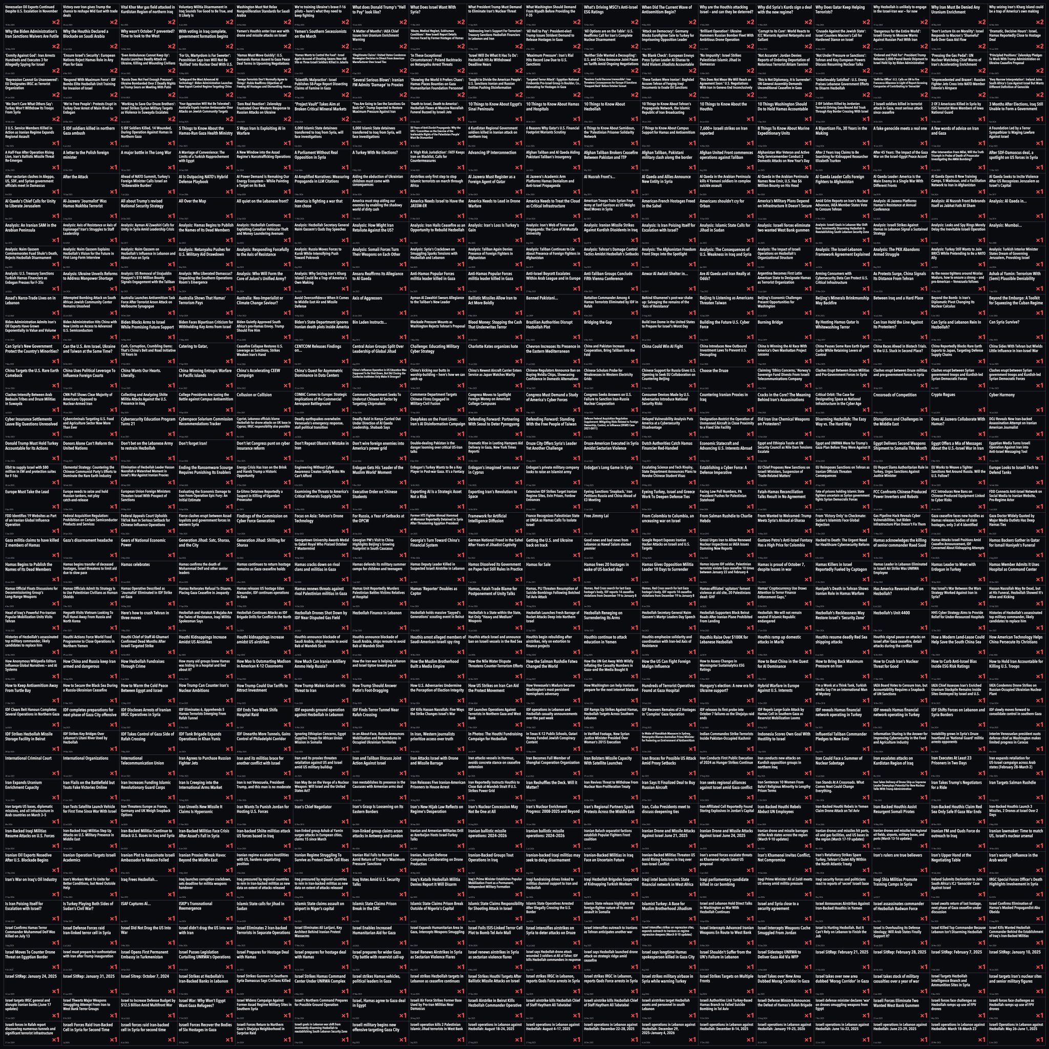 Image in @Wallface's post: Bro's an FDD research fellow. Y'all cited your own work 8,330 times across 3,000 articles,
really s…