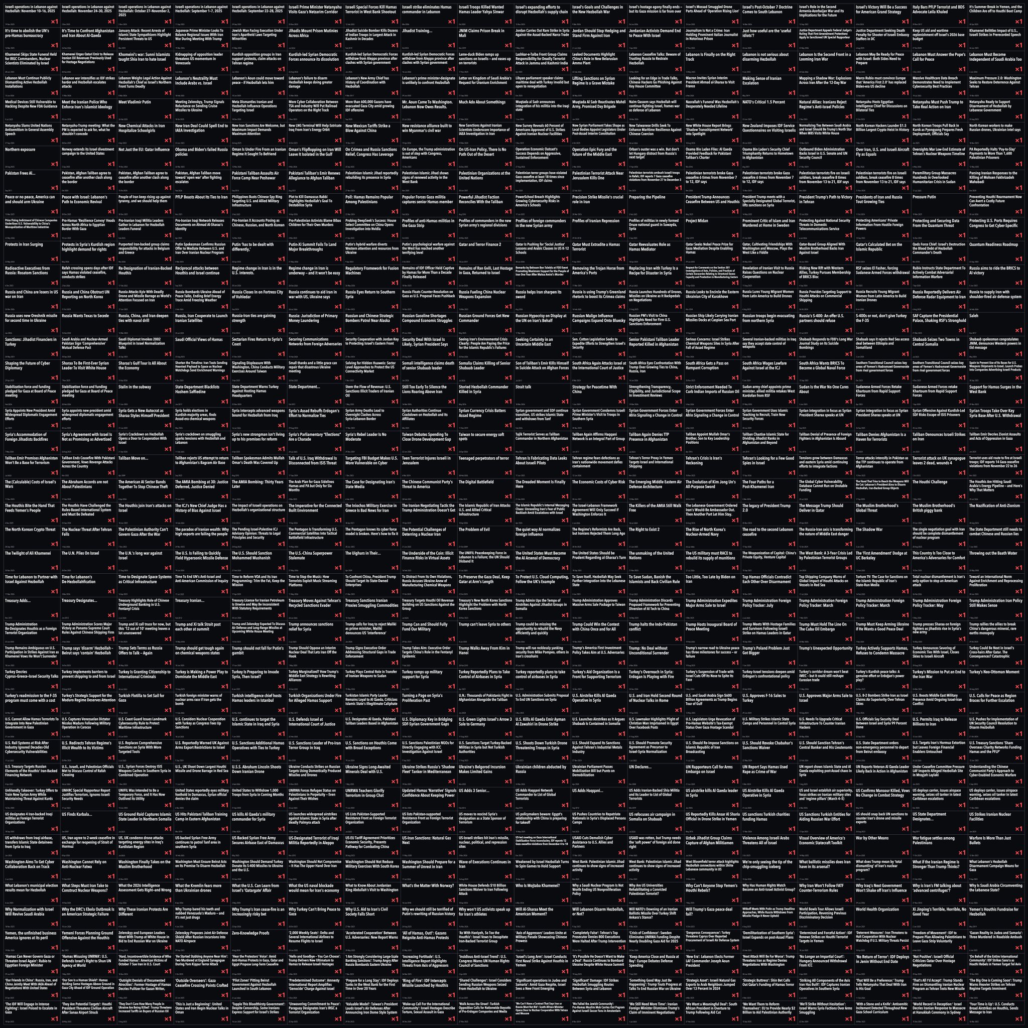 Image in @Wallface's post: Bro's an FDD research fellow. Y'all cited your own work 8,330 times across 3,000 articles,
really s…