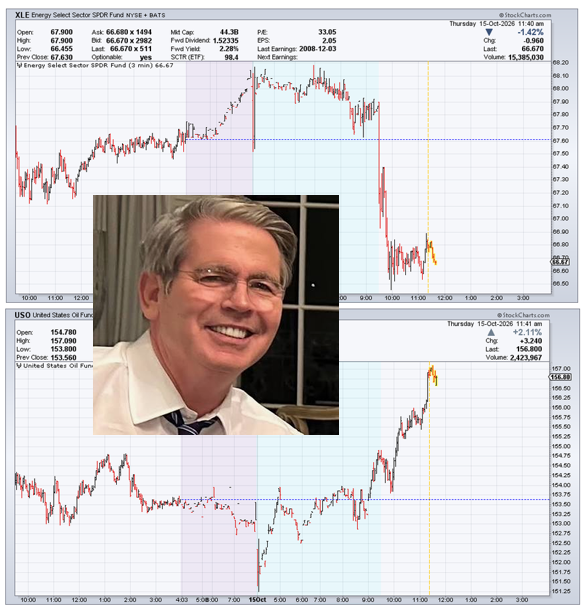 Image in @PowellLovesMMT's reply: @MarioNawfal Bessent already at work slamming $XLE even though $USO keeps climbing. https://t.co/bf…
