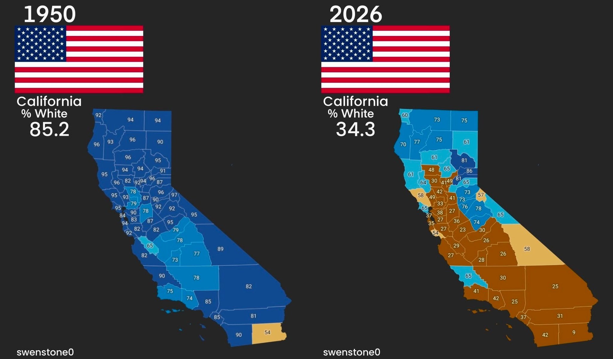 Image in @MarioNawfal's post: 🇺🇸 California has undergone one of the most DRAMATIC demographic transformations in American histor…