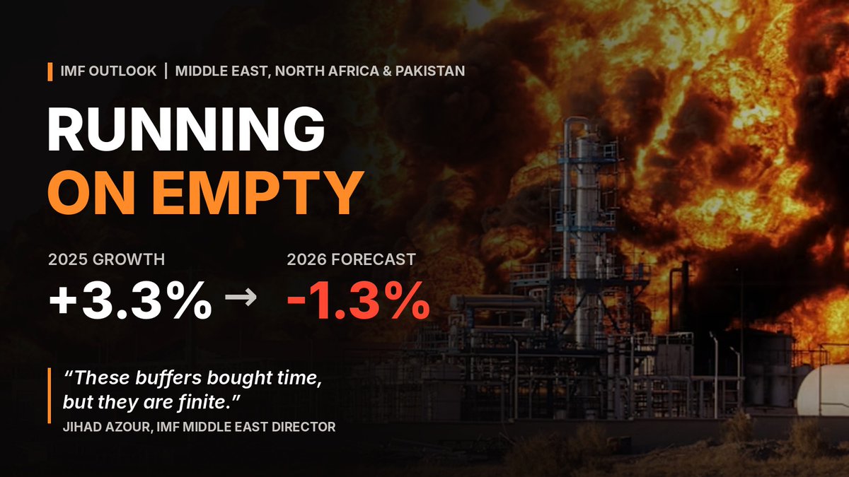 Image in @MarioNawfal's post: 🇮🇷 The IMF says the Middle East has been living off its savings since the Iran war began, and they'…