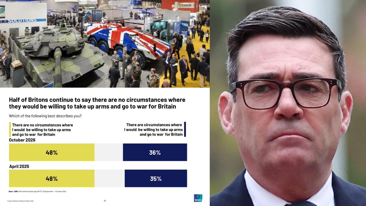 Image in @MarioNawfal's post: 🇬🇧 Nearly half of Britons say there are NO circumstances under which they would fight for their cou…