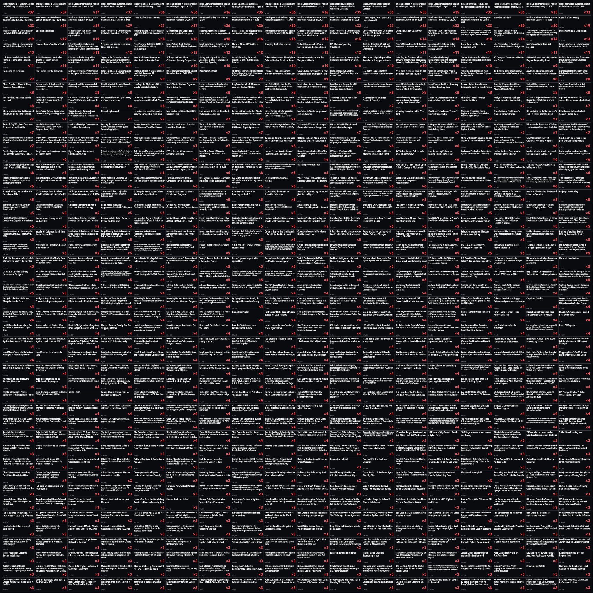 Image in @Wallface's post: Can you tell your employees at @FDD to find other sources?
They’ve cited their own work 8,330 times…