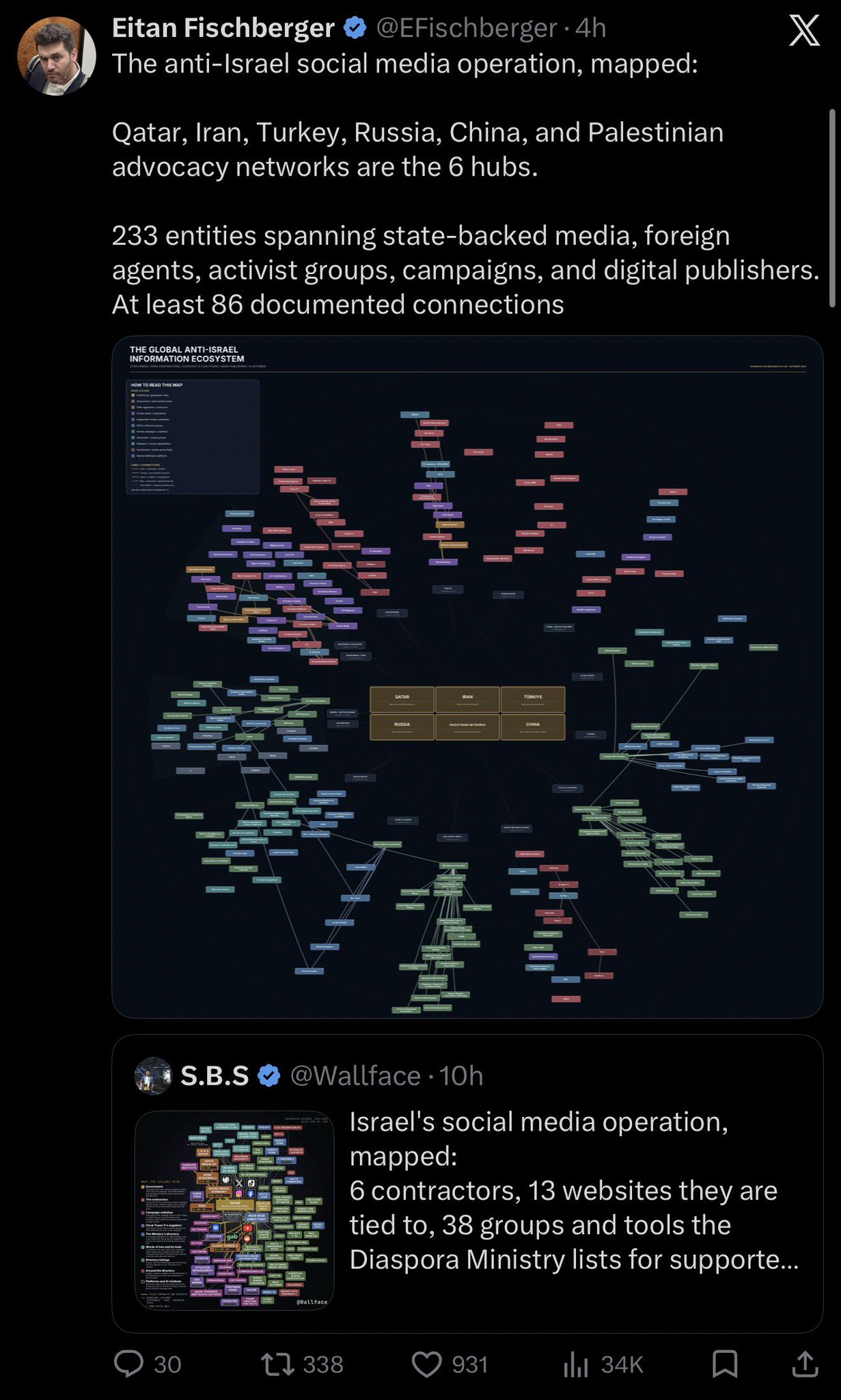 Image in @Wallface's post: Here we go. They’ll try to mass-report me again, then artificially boost this low-budget post. 😂 ht…