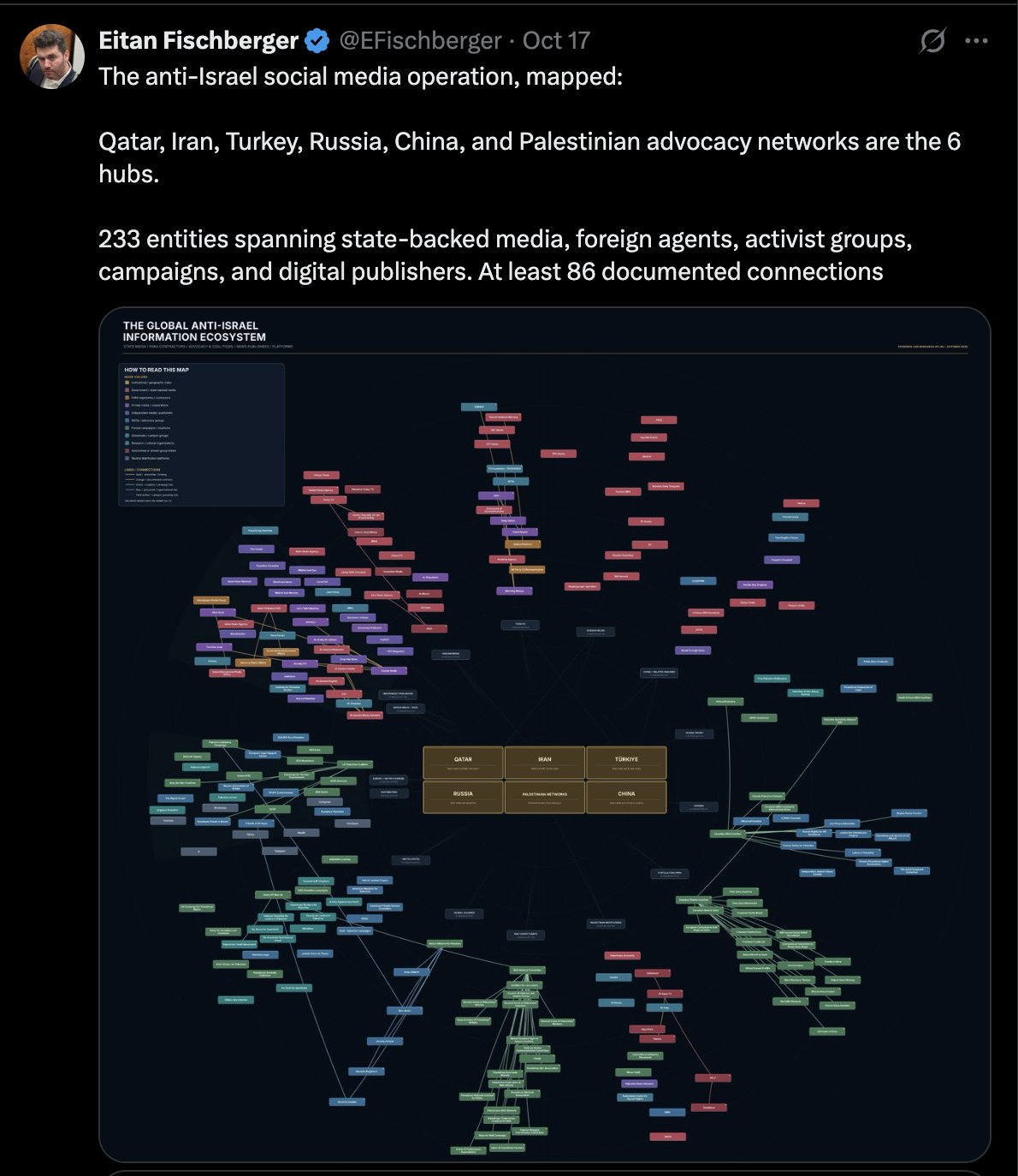 Image in @Wallface's post: Bro tried to copy my work and ended up making a family tree out of his search history. 😂
His slop g…