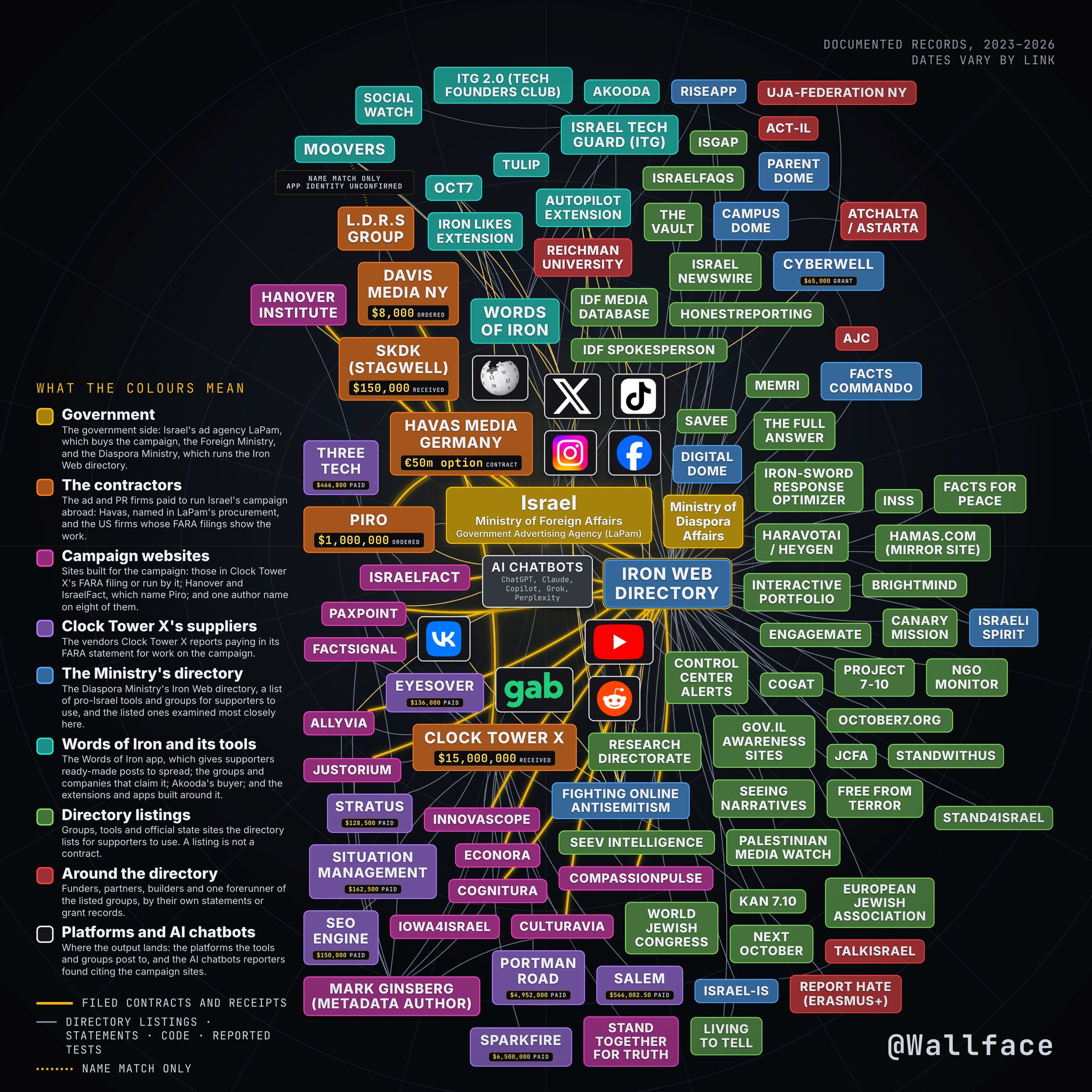 Image in @Wallface's post: So, who exactly is paying you on this chart? https://t.co/M7mZEbZXy7
