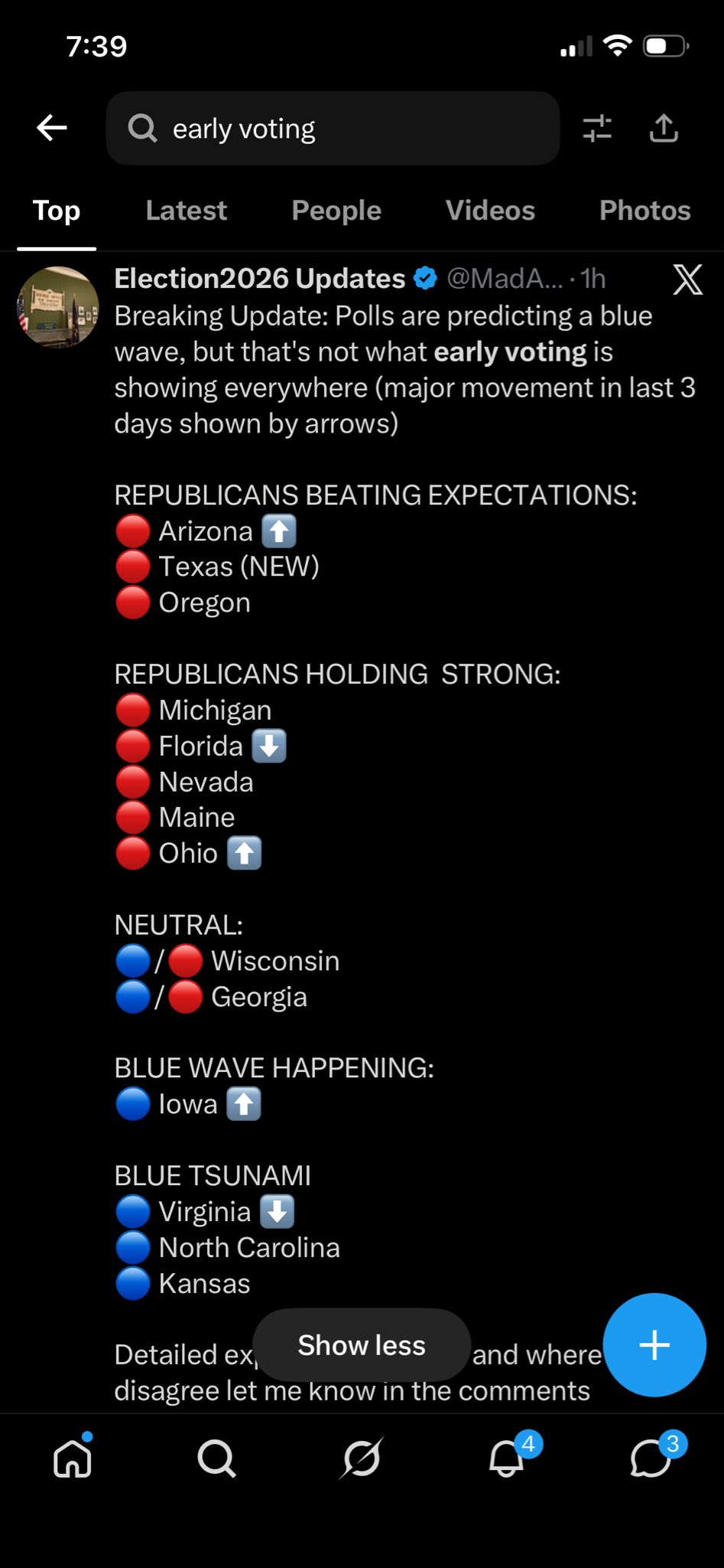 Image in @MAGA_MAFIA_'s reply: @MarioNawfal Republican early voting is coming in as record high https://t.co/aZtgSxotBp