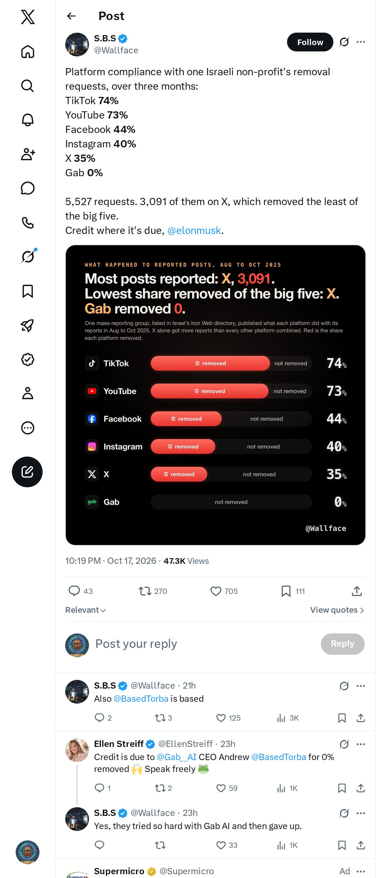 Snapshot 2 of @Wallface's post from 2026-10-17